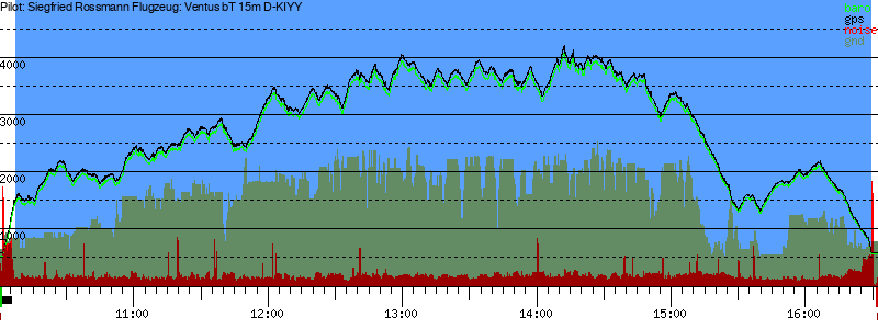 Barometer